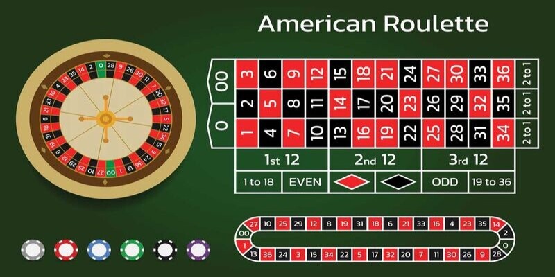 Quy tắc chơi roulette online 88clb