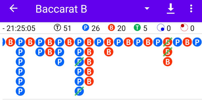 Soi cầu Martingale Baccarat trực tuyến 88CLB